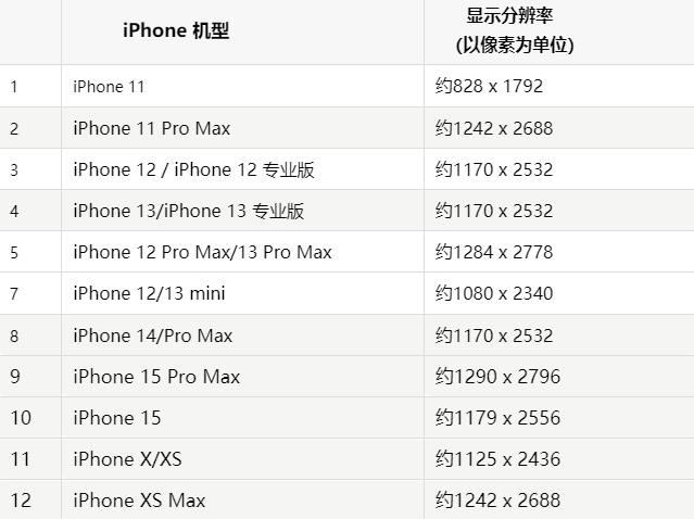 苹赤水果维修分享iPhone主屏幕壁纸显得模糊怎么办