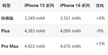 赤水苹果16维修分享iPhone16/Pro系列机模再曝光