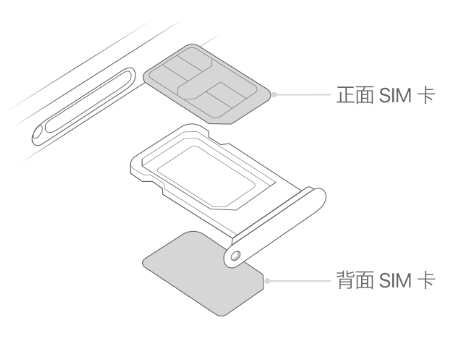 赤水苹果15维修分享iPhone15出现'无SIM卡'怎么办