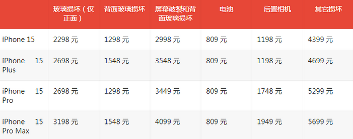 赤水苹果15维修站中心分享修iPhone15划算吗