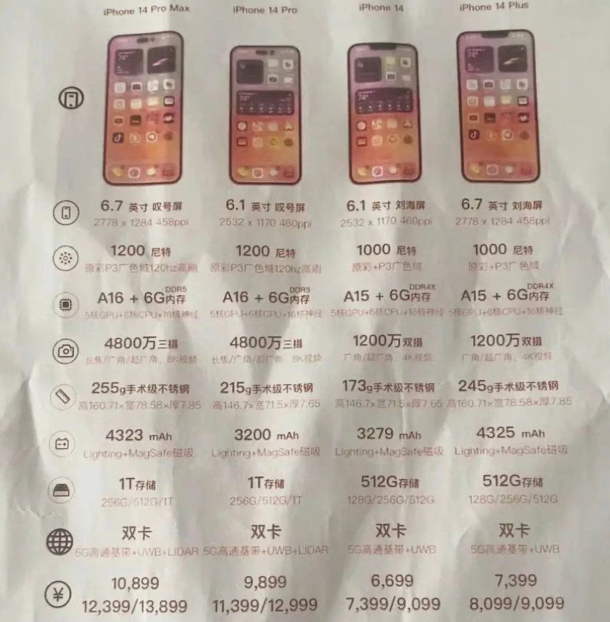 赤水苹果14维修分享苹果 iPhone 14 预售价现身 