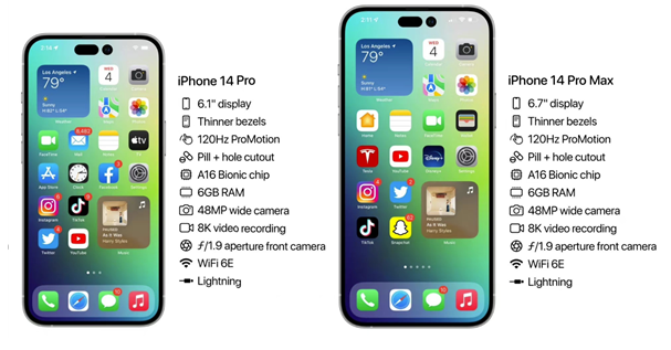 赤水苹果14维修分享iPhone 14具体参数汇总 