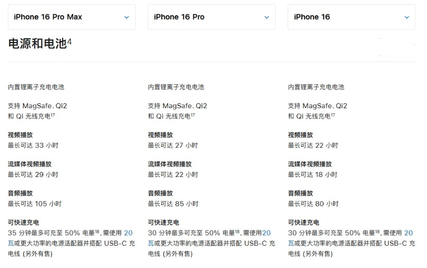 赤水苹果手机维修分享 iPhone 16 目前实测充电峰值功率不超过 39W 