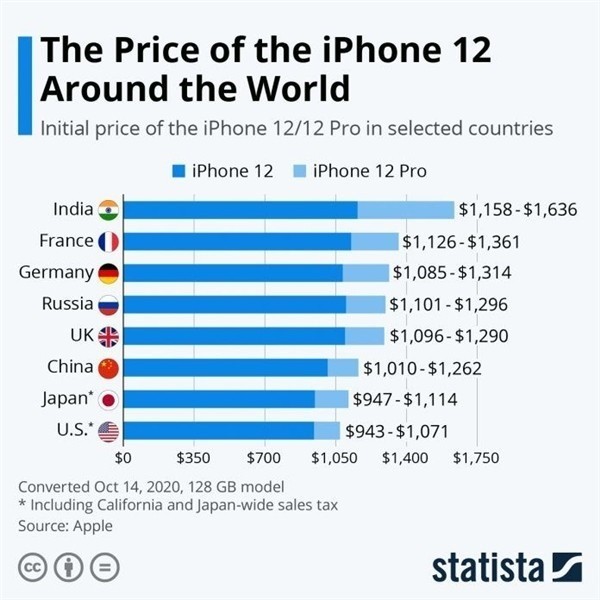 赤水苹果手机维修分享哪个购买iPhone 12/12 Pro更便宜 