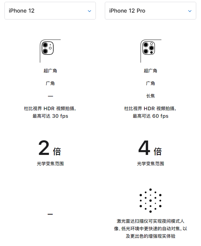 赤水苹果手机维修分享苹果 iPhone 12 与 iPhone 12 Pro 选哪款 